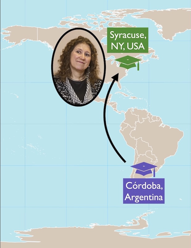 Map of the Americas with labeled markers for Syracuse, NY, USA (green) in the northeastern United States and Córdoba, Argentina (purple) in central Argentina. A curved black arrow points from Córdoba northward to Syracuse. An oval portrait of a woman appears over North America near the Syracuse label.