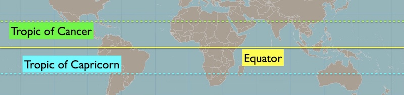 Map of earth showing the region around the Equator. The Tropic of Cancer (green) is a bit above the equator, just below Florida and the Tropic of Capricorn (blue) is a bit below, through Australia.