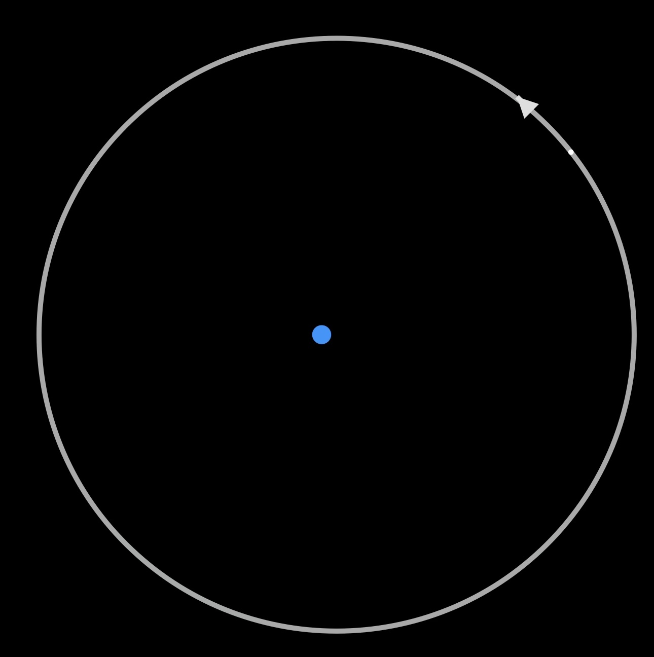A circle showing the moon's orbital path around a small Earth at the center. An arrow points counter-clockwise.
