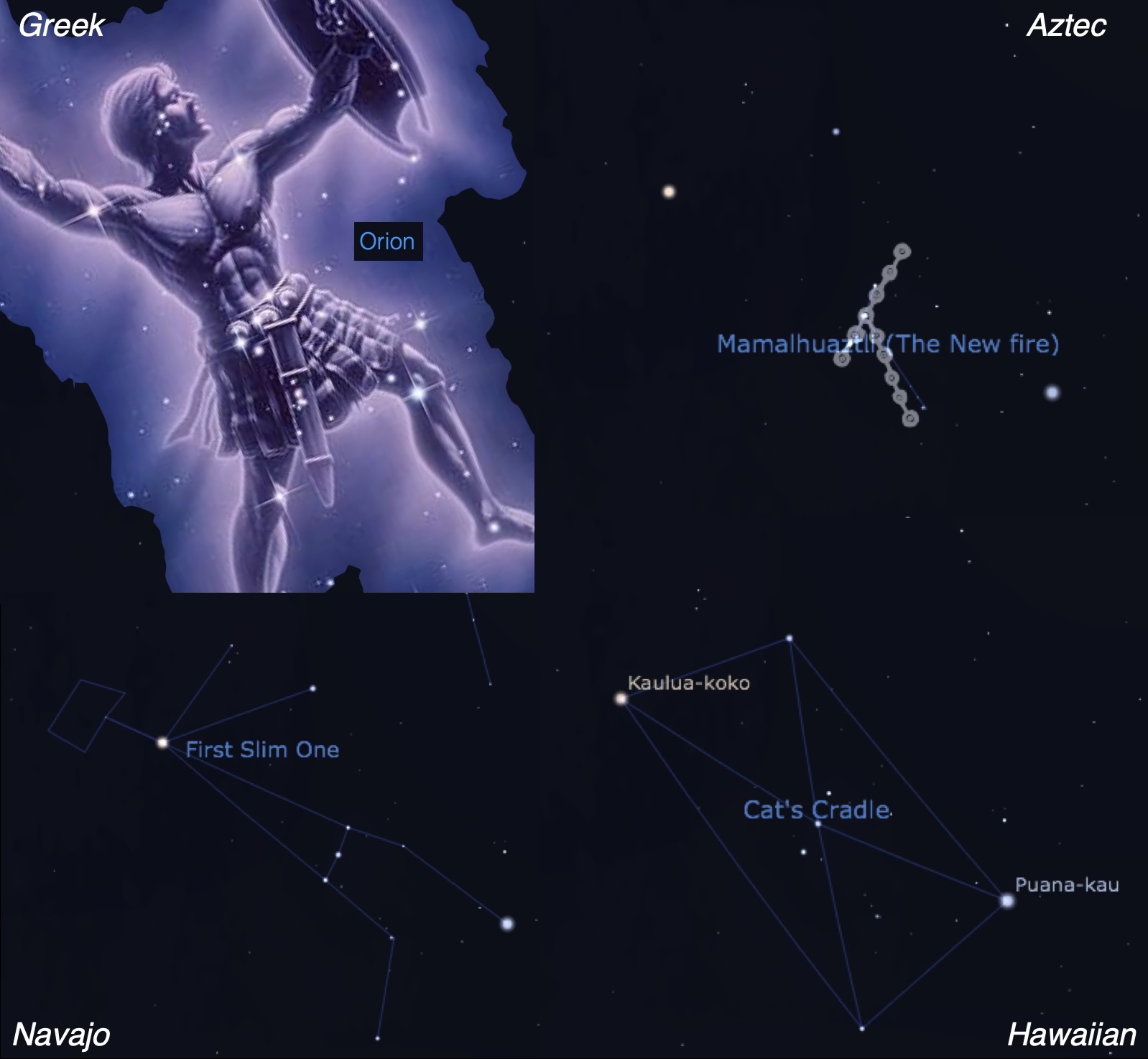 The same stars as the Greek Orion, Aztec New Fire, Navajo First Slim One, and Hawaiian Cat's Cradle
