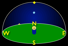 An animation showing the path described above