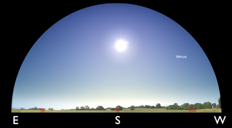 Local sky facing south. The Sun is high in the blue sky. Venus is labeled but cannot be seen.