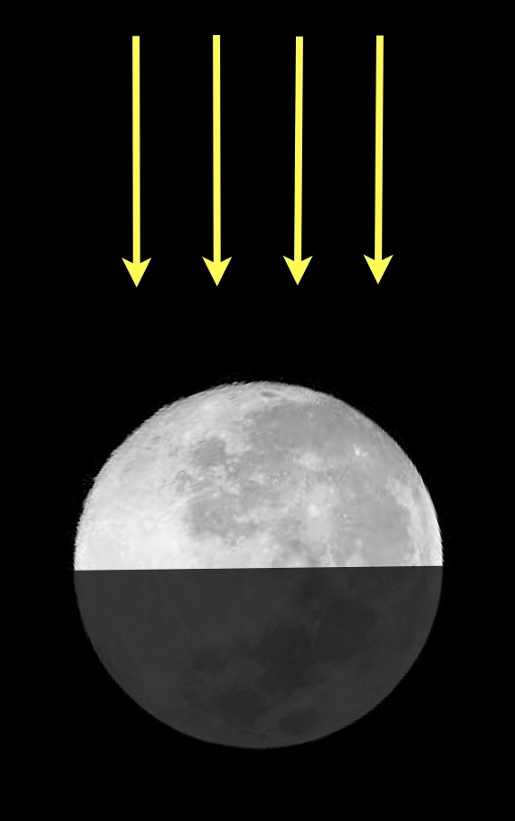 Rays of sun point down toward the moon. The top half of the moon is bright, the bottom half in shadow.